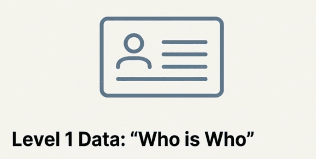 LEI Level 1 reference data (Who is Who)